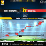 GoalPoint-2023-05-13-Portimonense-Benfica-Liga-Bwin-202223-xG