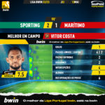 GoalPoint-2023-05-13-Sporting-Maritimo-Away-Vitor-Costa-Liga-Bwin-202223-MVP