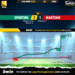 GoalPoint-2023-05-13-Sporting-Maritimo-Liga-Bwin-202223-xG