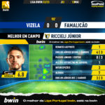 GoalPoint-2023-05-13-Vizela-Famalicao-Away-Riccieli-Júnior-Liga-Bwin-202223-MVP
