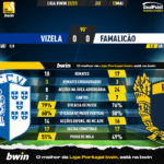 GoalPoint-2023-05-13-Vizela-Famalicao-Liga-Bwin-202223-90m