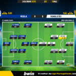 GoalPoint-2023-05-13-Vizela-Famalicao-Liga-Bwin-202223-Ratings