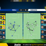 GoalPoint-2023-05-13-Vizela-Famalicao-Liga-Bwin-202223-pass-network