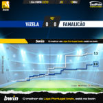 GoalPoint-2023-05-13-Vizela-Famalicao-Liga-Bwin-202223-xG
