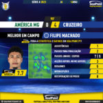 GoalPoint-2023-05-14-America-Mineiro-Cruzeiro-Away-Filipe-Machado-Brazilian-Serie-A-2023-MVP
