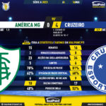 GoalPoint-2023-05-14-America-Mineiro-Cruzeiro-Brazilian-Serie-A-2023-90m