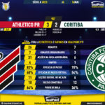 GoalPoint-2023-05-14-Athletico-Paranaense-Coritiba-Brazilian-Serie-A-2023-90m