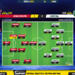 GoalPoint-2023-05-14-Athletico-Paranaense-Coritiba-Brazilian-Serie-A-2023-Ratings