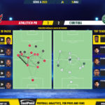 GoalPoint-2023-05-14-Athletico-Paranaense-Coritiba-Brazilian-Serie-A-2023-pass-network