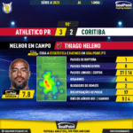 GoalPoint-2023-05-14-Athletico-Paranaense-Coritiba-Home-Thiago-Heleno-Brazilian-Serie-A-2023-MVP