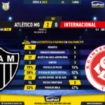 GoalPoint-2023-05-14-Atletico-Mineiro-Internacional-Brazilian-Serie-A-2023-90m