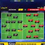 GoalPoint-2023-05-14-Atletico-Mineiro-Internacional-Brazilian-Serie-A-2023-Ratings