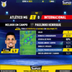 GoalPoint-2023-05-14-Atletico-Mineiro-Internacional-Home-Paulinho-Henrique-Brazilian-Serie-A-2023-MVP