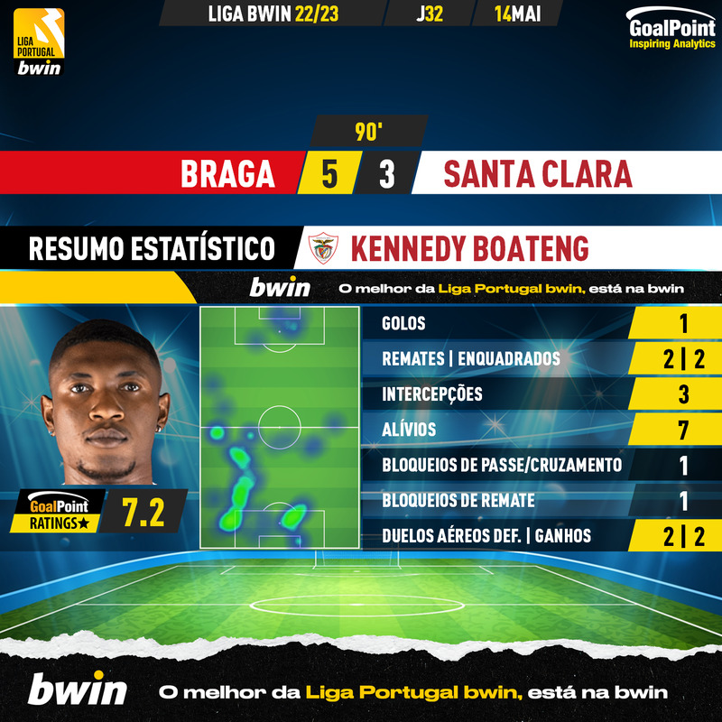 GoalPoint-2023-05-14-Braga-Santa-Clara-Away-Kennedy-Boateng-Liga-Bwin-202223-MVP