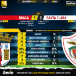 GoalPoint-2023-05-14-Braga-Santa-Clara-Liga-Bwin-202223-90m