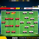 GoalPoint-2023-05-14-Braga-Santa-Clara-Liga-Bwin-202223-Ratings