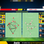 GoalPoint-2023-05-14-Braga-Santa-Clara-Liga-Bwin-202223-pass-network