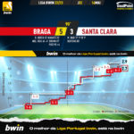 GoalPoint-2023-05-14-Braga-Santa-Clara-Liga-Bwin-202223-xG