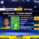 GoalPoint-2023-05-14-Corinthians-Sao-Paulo-Away-Robert-Arboleda-Brazilian-Serie-A-2023-MVP
