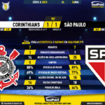 GoalPoint-2023-05-14-Corinthians-Sao-Paulo-Brazilian-Serie-A-2023-90m