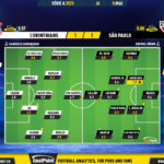 GoalPoint-2023-05-14-Corinthians-Sao-Paulo-Brazilian-Serie-A-2023-Ratings