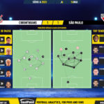 GoalPoint-2023-05-14-Corinthians-Sao-Paulo-Brazilian-Serie-A-2023-pass-network