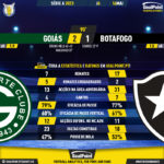 GoalPoint-2023-05-14-Goias-Botafogo-Brazilian-Serie-A-2023-90m