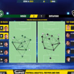 GoalPoint-2023-05-14-Goias-Botafogo-Brazilian-Serie-A-2023-pass-network
