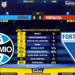 GoalPoint-2023-05-14-Gremio-Fortaleza-Brazilian-Serie-A-2023-90m