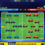 GoalPoint-2023-05-14-Gremio-Fortaleza-Brazilian-Serie-A-2023-Ratings