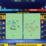 GoalPoint-2023-05-14-Gremio-Fortaleza-Brazilian-Serie-A-2023-pass-network