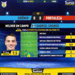 GoalPoint-2023-05-14-Gremio-Fortaleza-Home-Gabriel-Grando-Brazilian-Serie-A-2023-MVP
