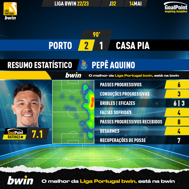 GoalPoint-2023-05-14-Porto-Casa-Pia-Home-Pepê-Aquino-Liga-Bwin-202223-MVP