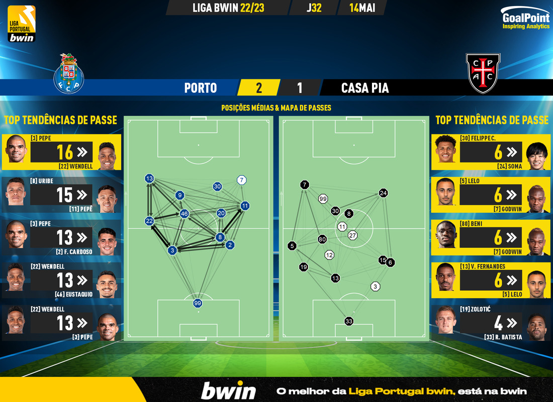 GoalPoint-2023-05-14-Porto-Casa-Pia-Liga-Bwin-202223-pass-network
