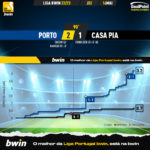 GoalPoint-2023-05-14-Porto-Casa-Pia-Liga-Bwin-202223-xG