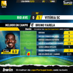 GoalPoint-2023-05-14-Rio-Ave-Vitoria-SC-Away-Bruno-Varela-Liga-Bwin-202223-MVP