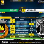 GoalPoint-2023-05-14-Rio-Ave-Vitoria-SC-Liga-Bwin-202223-90m