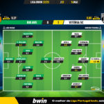 GoalPoint-2023-05-14-Rio-Ave-Vitoria-SC-Liga-Bwin-202223-Ratings