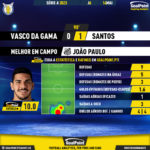 GoalPoint-2023-05-14-Vasco-Santos-Away-João-Paulo-Brazilian-Serie-A-2023-MVP