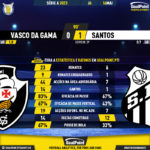 GoalPoint-2023-05-14-Vasco-Santos-Brazilian-Serie-A-2023-90m