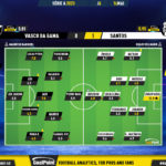 GoalPoint-2023-05-14-Vasco-Santos-Brazilian-Serie-A-2023-Ratings