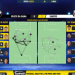 GoalPoint-2023-05-14-Vasco-Santos-Brazilian-Serie-A-2023-pass-network