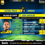 GoalPoint-2023-05-15-Estoril-Arouca-Home-João-Carvalho-Liga-Bwin-202223-MVP
