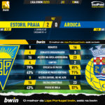 GoalPoint-2023-05-15-Estoril-Arouca-Liga-Bwin-202223-90m