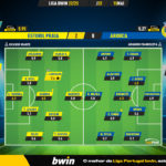 GoalPoint-2023-05-15-Estoril-Arouca-Liga-Bwin-202223-Ratings