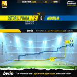 GoalPoint-2023-05-15-Estoril-Arouca-Liga-Bwin-202223-xG