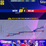 GoalPoint-2023-05-16-Inter-Milan-Champions-League-202223-xG