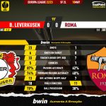 GoalPoint-2023-05-18-Leverkusen-Roma-Europa-League-202223-90m