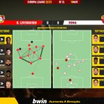 GoalPoint-2023-05-18-Leverkusen-Roma-Europa-League-202223-pass-network