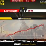 GoalPoint-2023-05-18-Leverkusen-Roma-Europa-League-202223-xG
